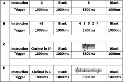 Music, Math, and Working Memory: Magnetoencephalography Mapping of Brain Activation in Musicians